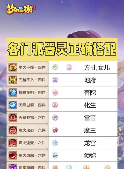 三国杀怎么把器灵取下来？取下来后器灵会消失吗？  第1张