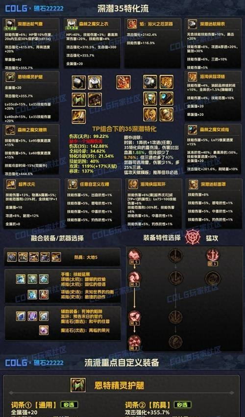 地下城装备武器融合的作用是什么？融合后有哪些好处？  第2张