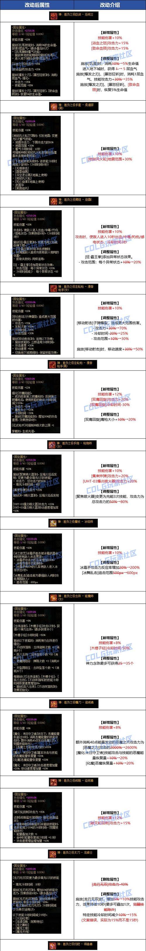 地下城装备武器融合的作用是什么？融合后有哪些好处？  第3张