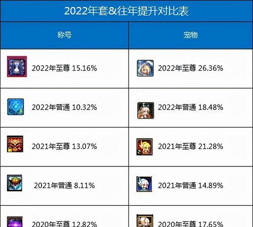 dnf固定套装购买流程是什么？  第1张