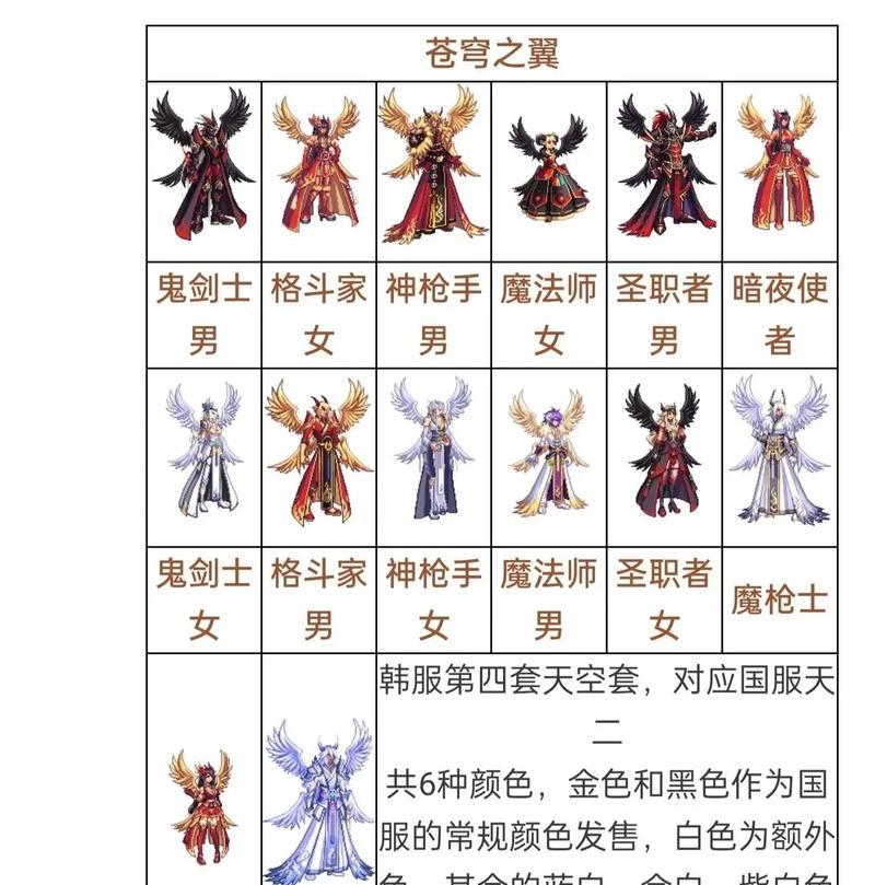 dnf固定套装购买流程是什么？  第3张