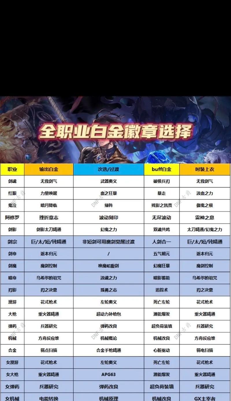 dnf手游中徽章升级的方法是什么？升级徽章的好处有哪些？  第2张