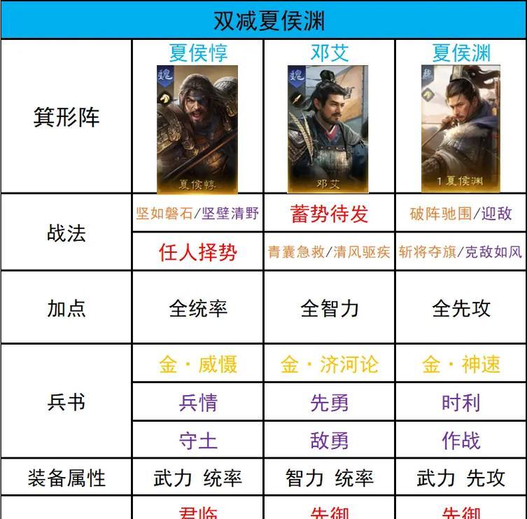 三国杀太虚幻境计定三袁打法是什么？如何应对？  第3张