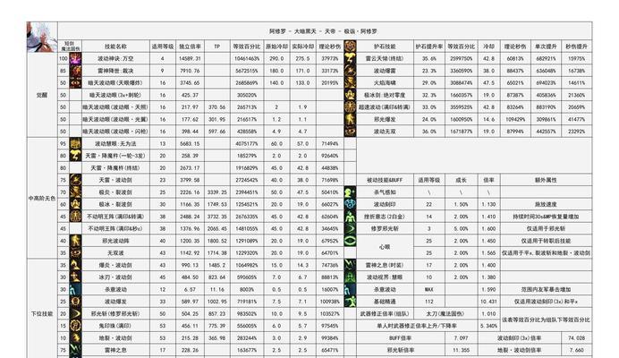 地下城4开起号时选择哪个职业最佳？  第3张