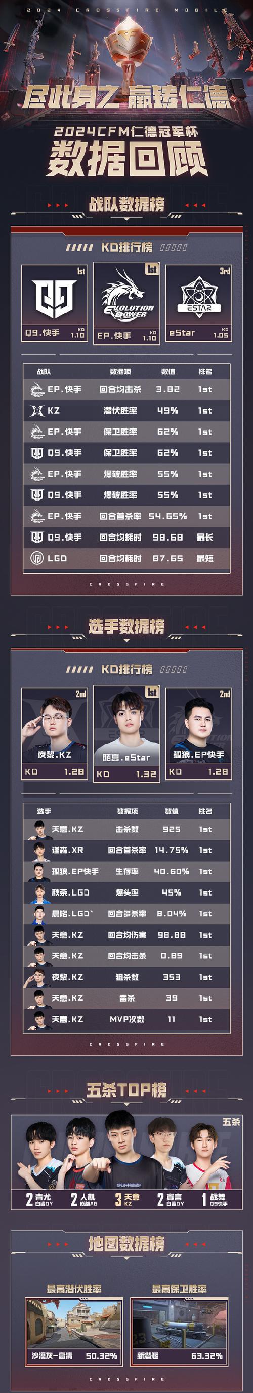 CF中达到多少冠军总数才能参与排名赛？排名赛的条件是什么？  第2张