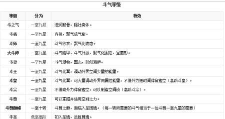魔域中如何取消神兽修炼等级？取消后有什么影响？  第3张