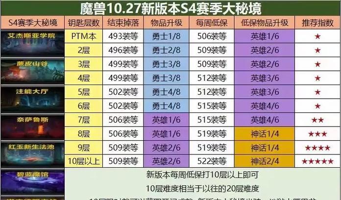 泰坦地下城伽马掉落哪些装备？掉落率如何？  第1张