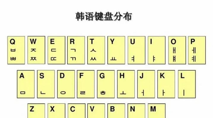 cf韩文id输入方法是什么？如何正确输入韩文id？  第3张
