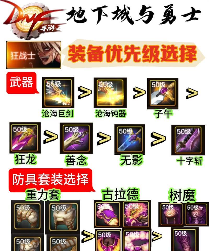 地下城打出史诗级装备的技巧是什么？  第1张