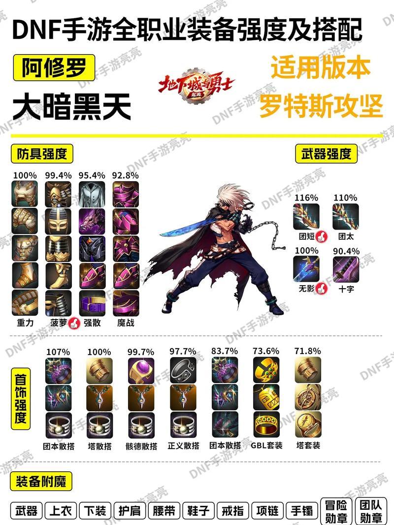 地下城打出史诗级装备的技巧是什么？  第3张