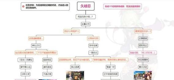 完美世界东陆石像任务完成指南？  第3张