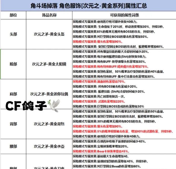 cf饰品如何获得？获取饰品的途径有哪些？  第3张