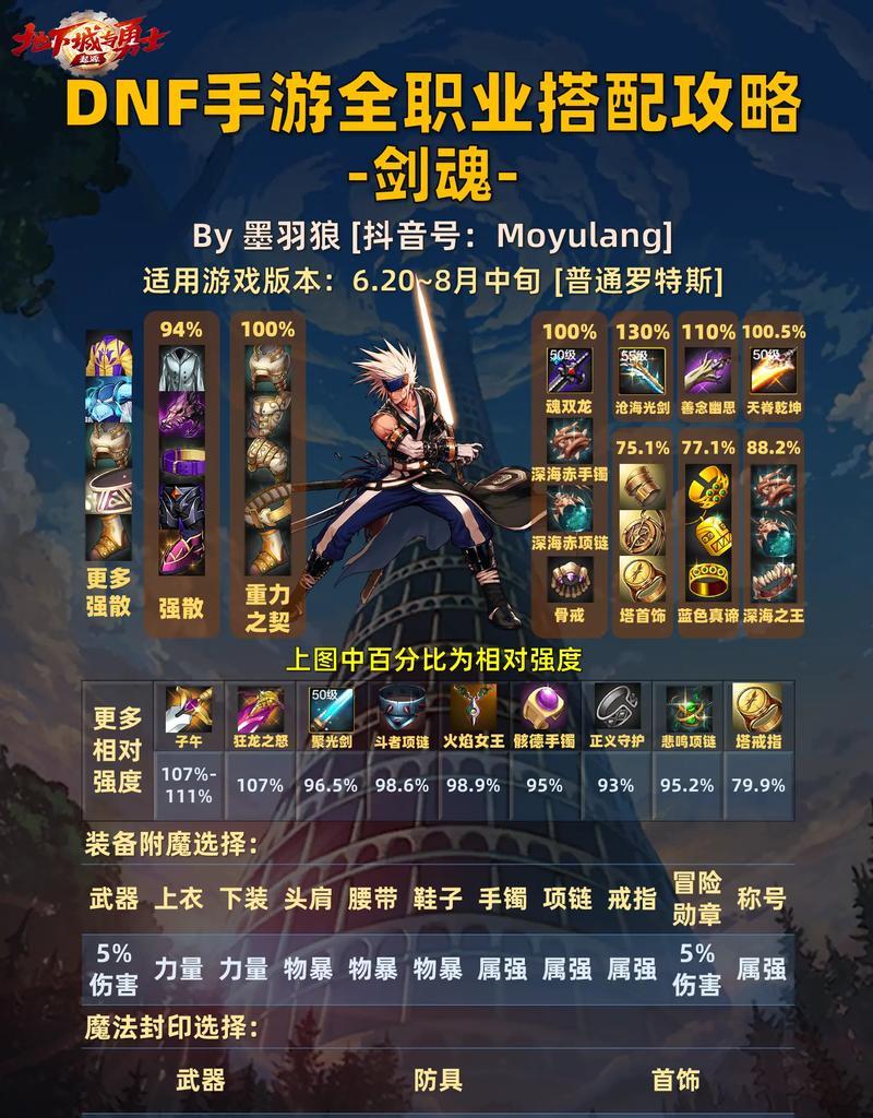 剑魂换装的正确方法是什么？如何确保技能伤害最大化？  第3张