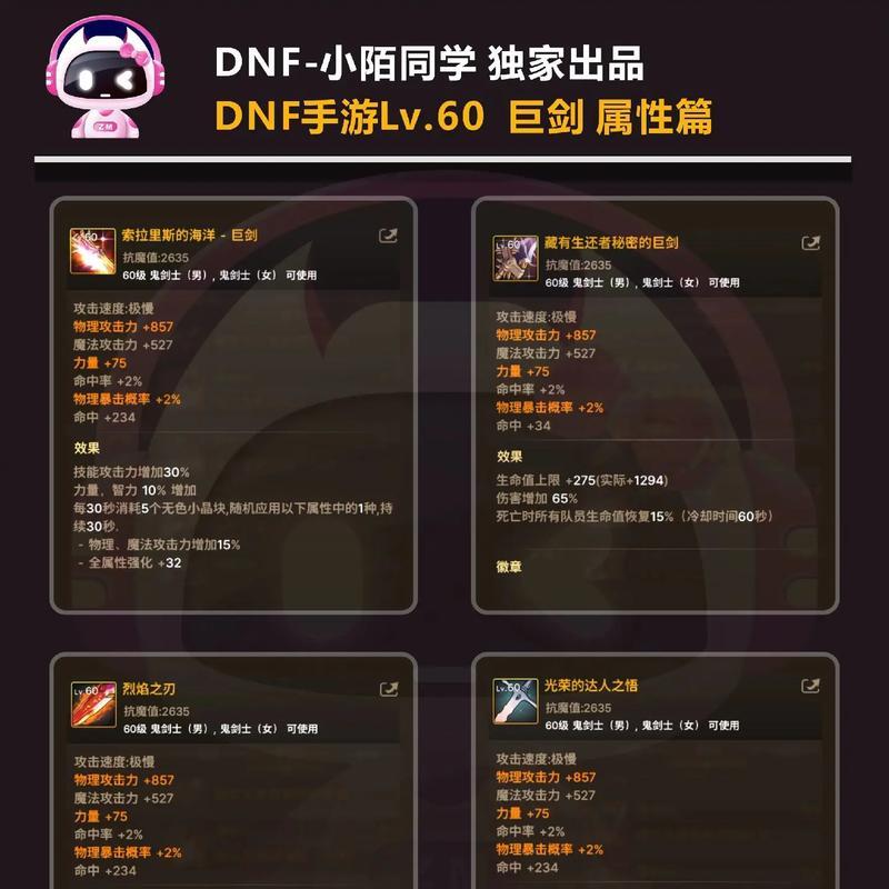 手游地下城套装如何获取？套装属性有哪些特点？  第1张