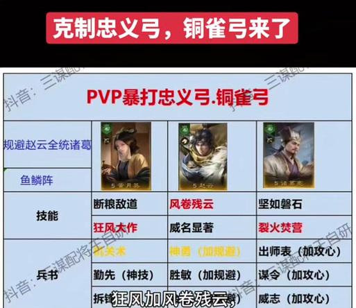 三国杀谋孙尚香能合成哪些武将？合成规则是什么？  第3张