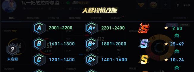 完美世界段位等级如何划分？每个段位代表的水平是什么？  第1张