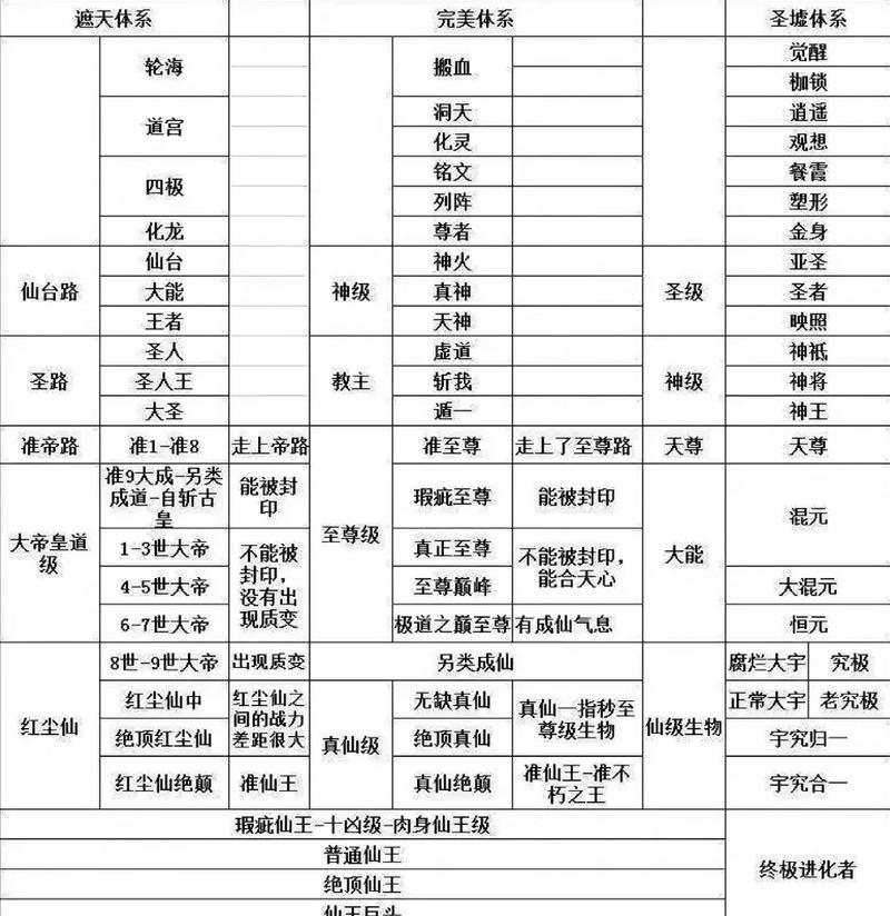 完美世界段位等级如何划分？每个段位代表的水平是什么？  第2张