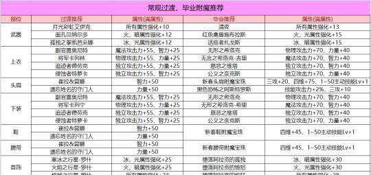 名望值下降的原因是什么？如何快速恢复名望值？  第1张