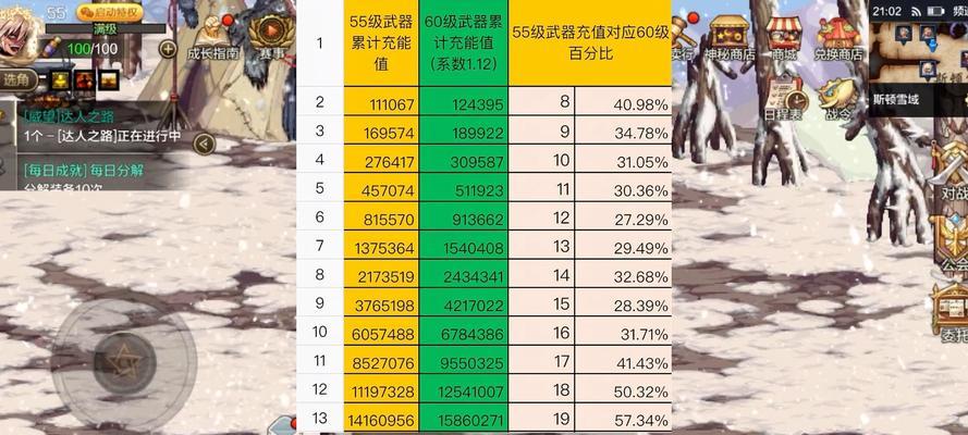 dnf如何查看角色的战力值？战力值对游戏有什么影响？  第2张