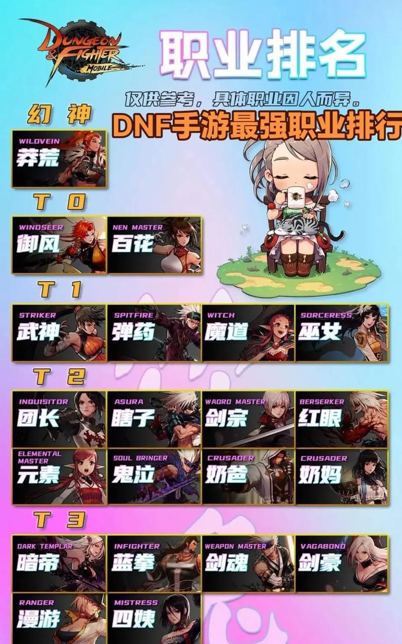 dnf最快的职业排行是什么？  第3张