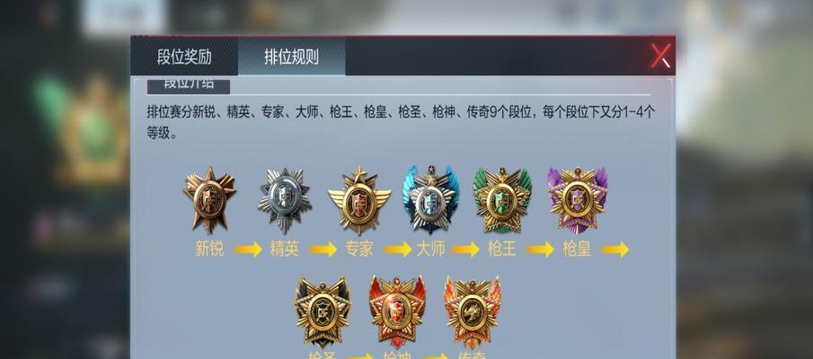 CF中传奇段位具体有多少个？  第2张