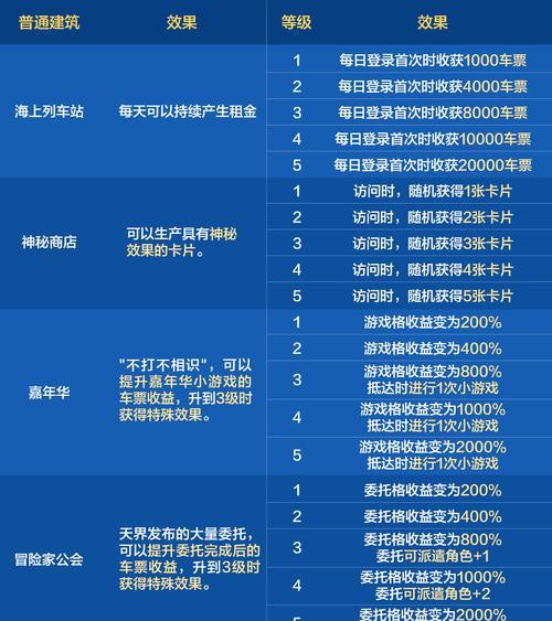 地下城制作达人任务的完成方法是什么？有哪些技巧？  第2张