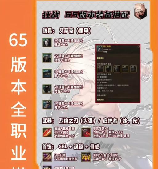 dnf炎狱裁决者远古副本应选择哪些装备？  第1张