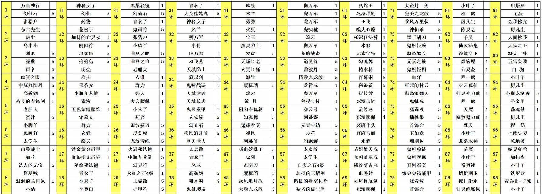 完美世界跑环任务的开始时间是什么时候？  第3张