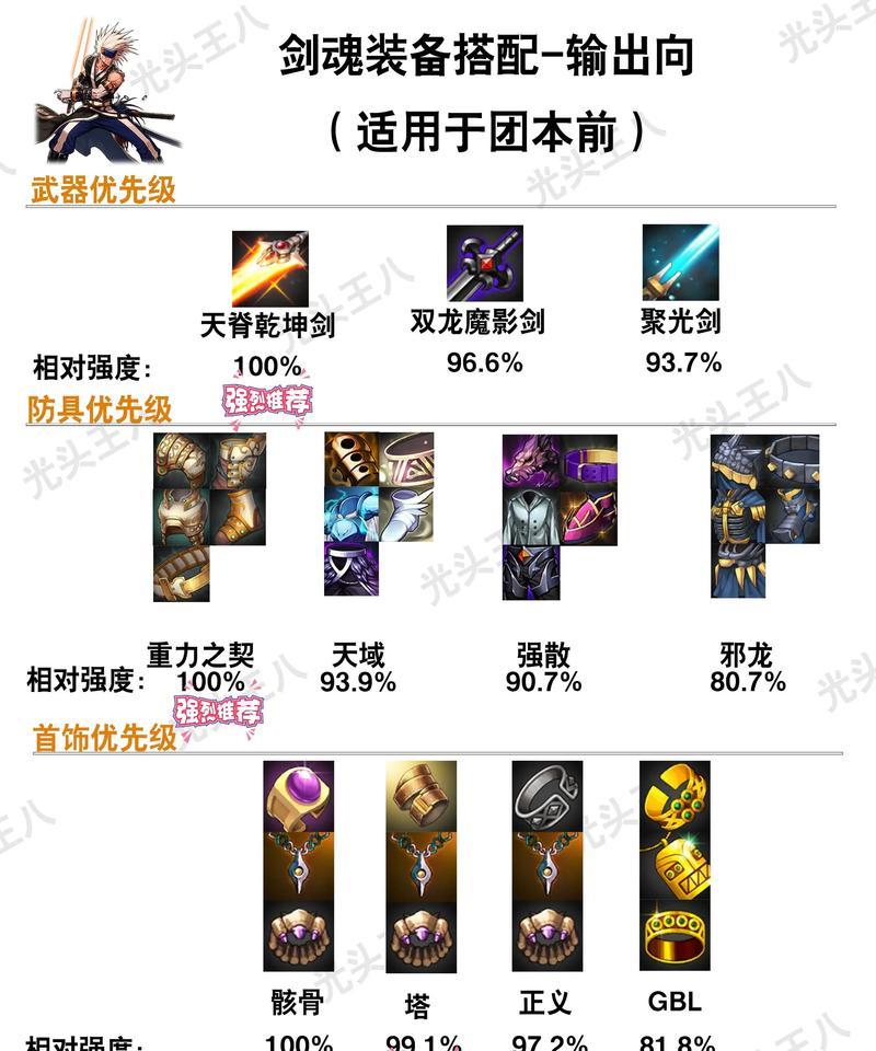 地下城中哪些装备最值得入手？如何选择最佳装备？  第3张