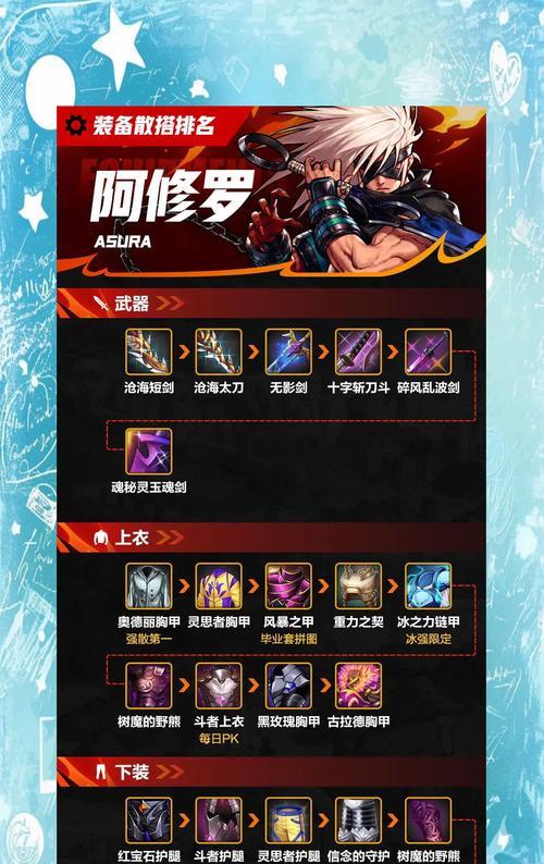 地下城手游中哪些装备可以上架交易？装备上架的条件是什么？  第1张