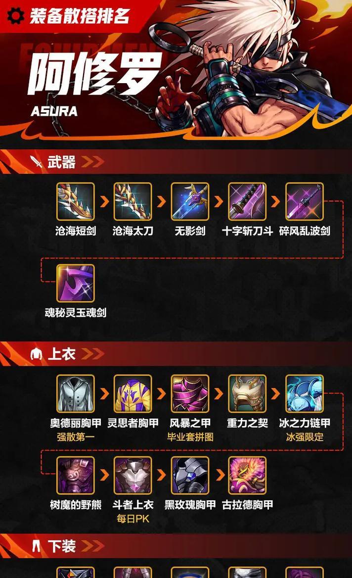 地下城手游中哪些装备可以上架交易？装备上架的条件是什么？  第3张