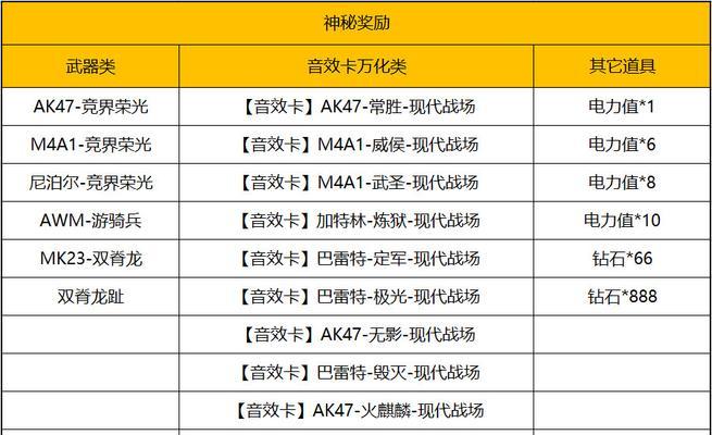 cf50张幻影卡的市场价格是多少？购买幻影卡的最佳途径是什么？  第3张