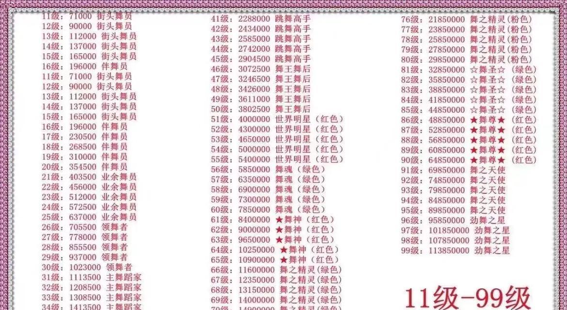 劲舞团大爱心打出技巧？如何快速掌握？  第2张