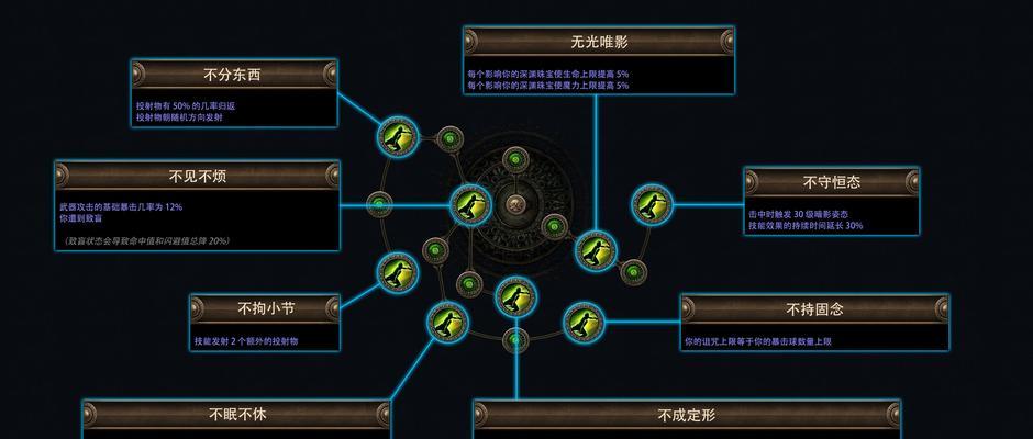 魔域亡灵巫师结界献祭点如何操作？献祭点的作用是什么？  第3张