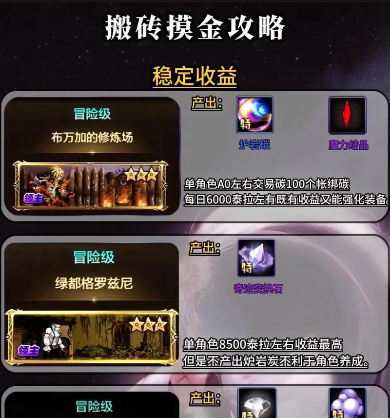 地下城游戏中丢板砖的应对策略是什么？  第2张