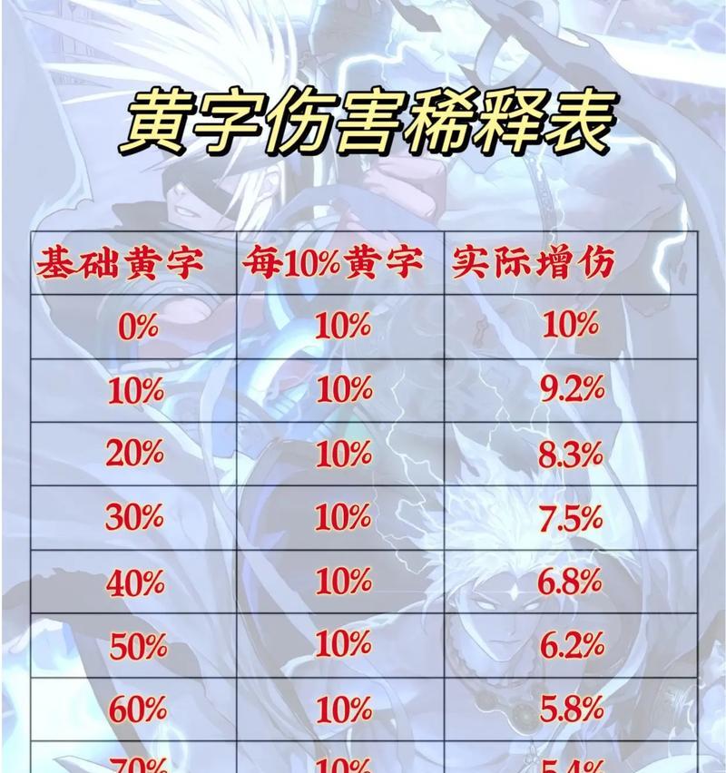 dnf怎么看黄字白字？黄字和白字的区别和识别方法是什么？  第1张