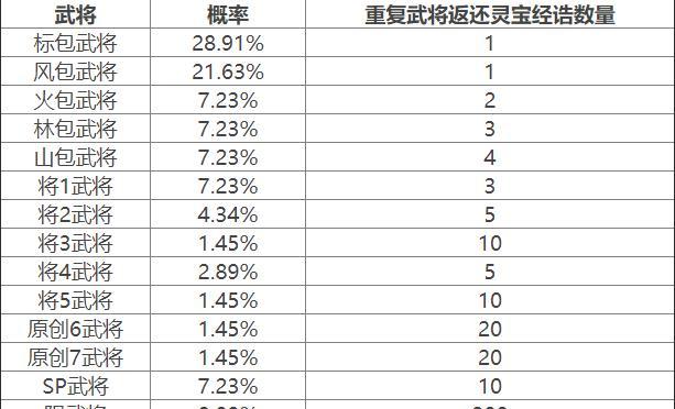 三月灵宝在三国杀ol中的作用是什么？  第3张