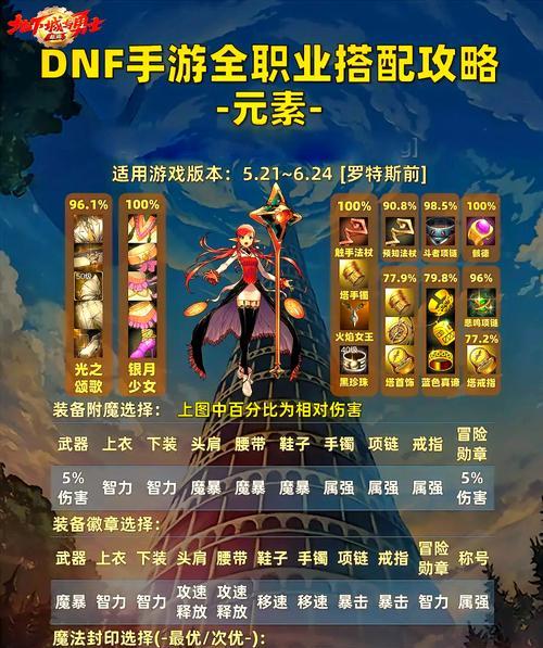 DNF90级后应该做什么？升级路线和活动推荐是什么？  第1张