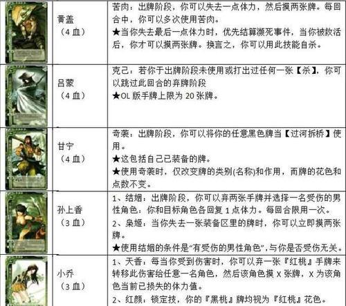 三国杀神鬼再临卡牌玩法是什么？如何有效利用卡牌？  第1张