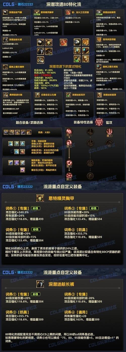 dnf装备选择标准是什么？如何区分装备优劣？  第3张