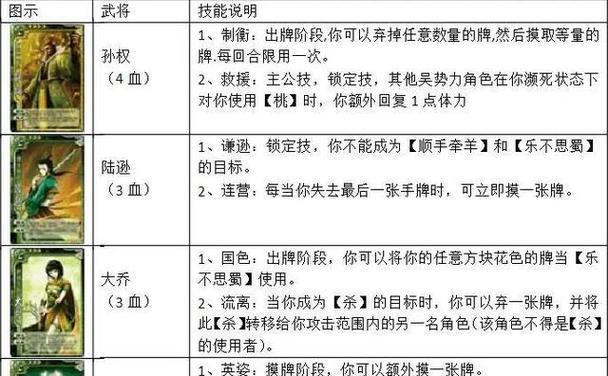 三国杀标准版怎么玩卡牌？卡牌的玩法是什么？  第2张
