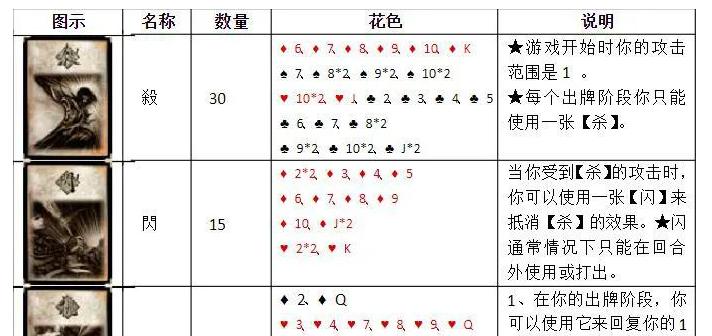 三国杀标准版怎么玩卡牌？卡牌的玩法是什么？  第1张