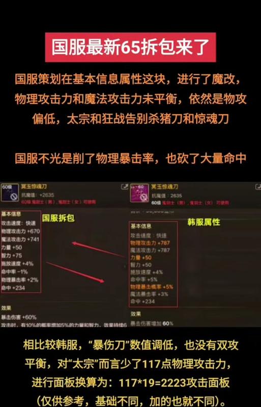 dnf火炬拉垮的原因是什么？如何避免类似问题？  第2张