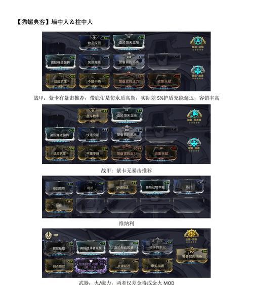 虚空风暴星际战甲开启方法？步骤是什么？  第3张