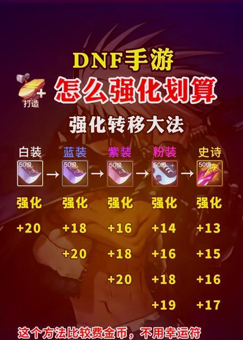 dnf单机版中秘籍的使用方法是什么？  第2张