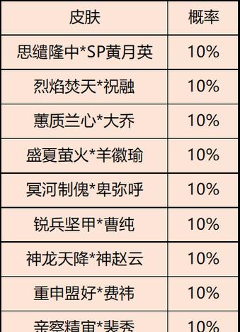 三国杀2025赛事的结束时间是什么时候？赛程如何安排？  第1张