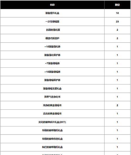 地下城2024战令发布日期是什么时候？战令活动有哪些奖励？  第3张