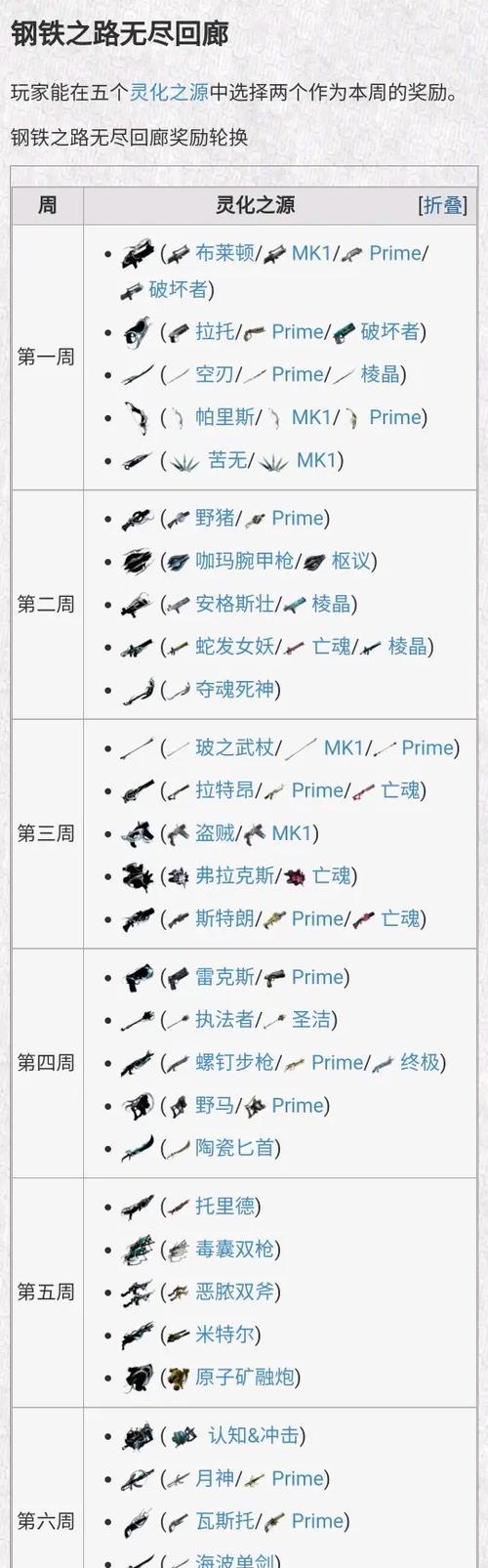 星际战甲177材料如何获取？获取方法有哪些？  第2张