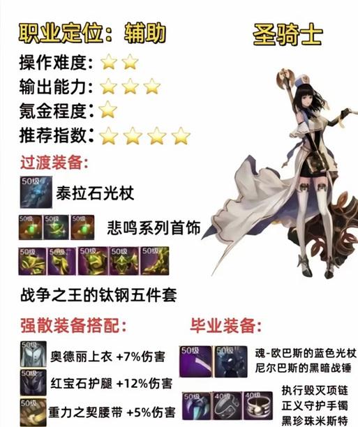 dnf奶妈选择什么武器分解最合适？分解武器有哪些好处？  第2张
