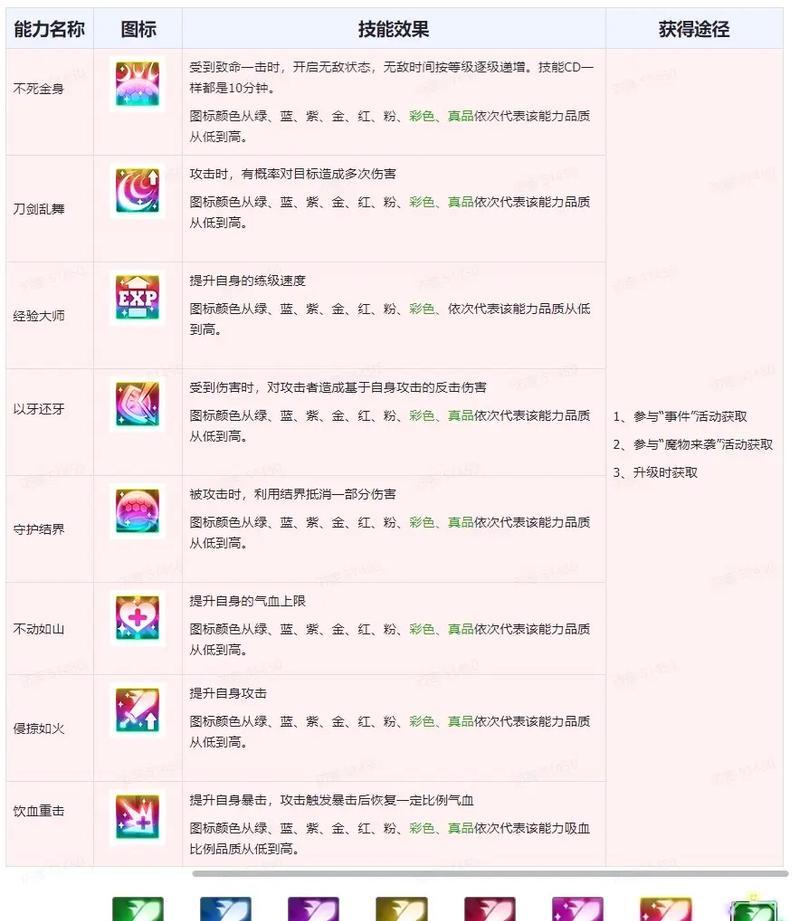地下城新版本卡片什么时候出？更新时间表是什么？  第3张